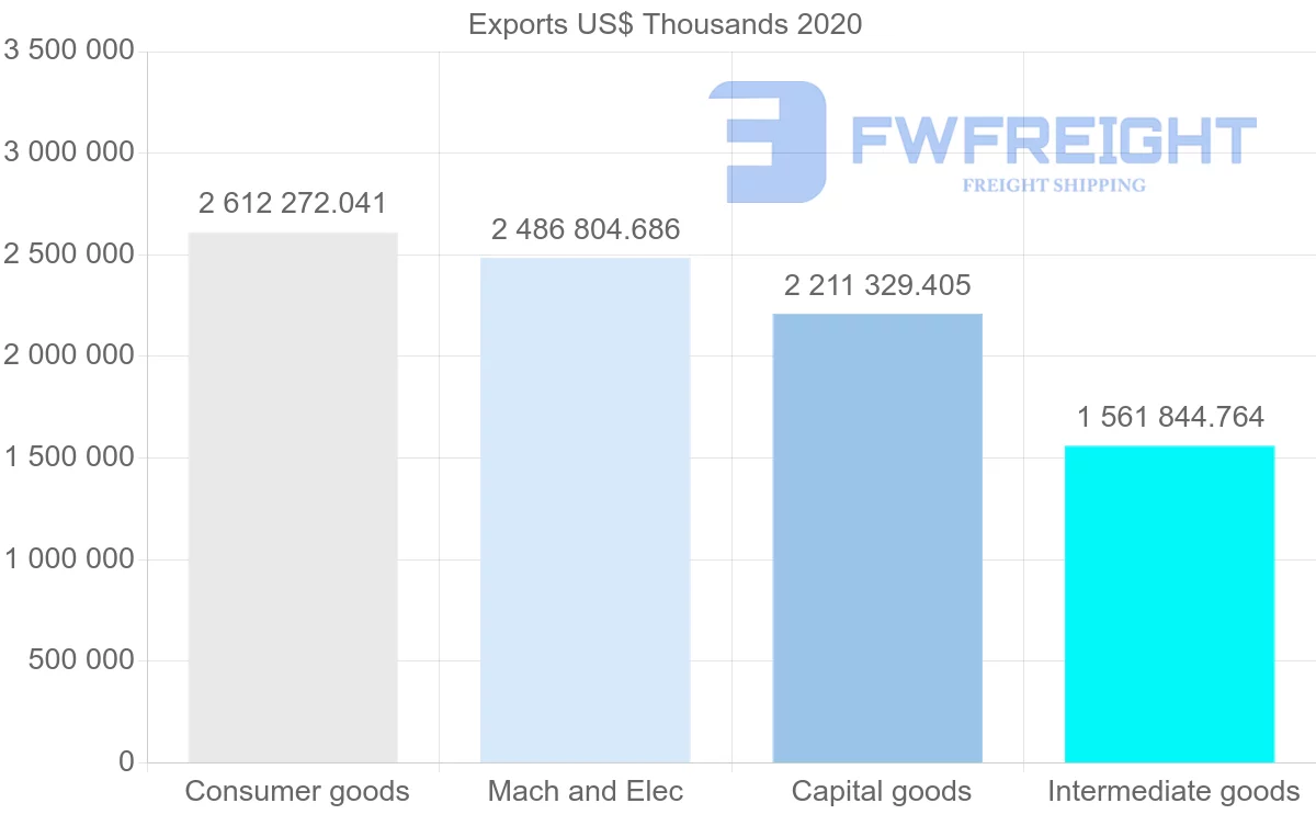 Shipping company from Hungary to Italy