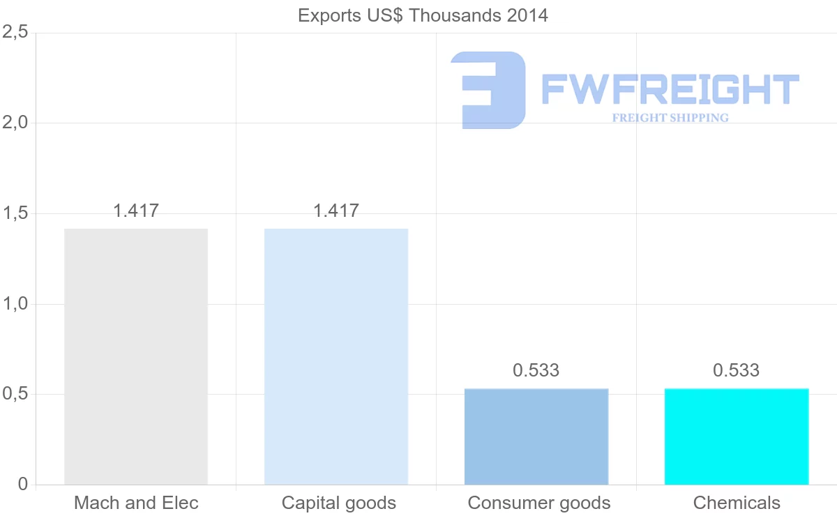 Shipping company from Hungary to Kiribati