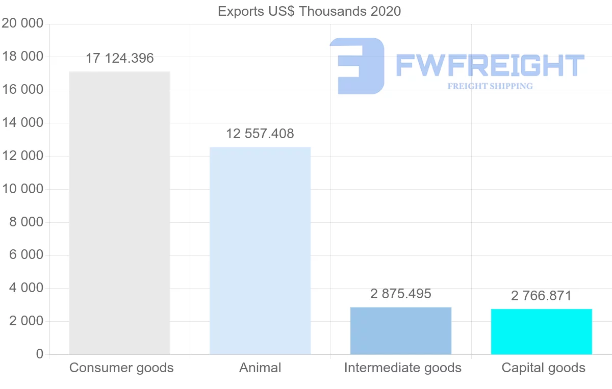 Shipping company from Hungary to Lebanon