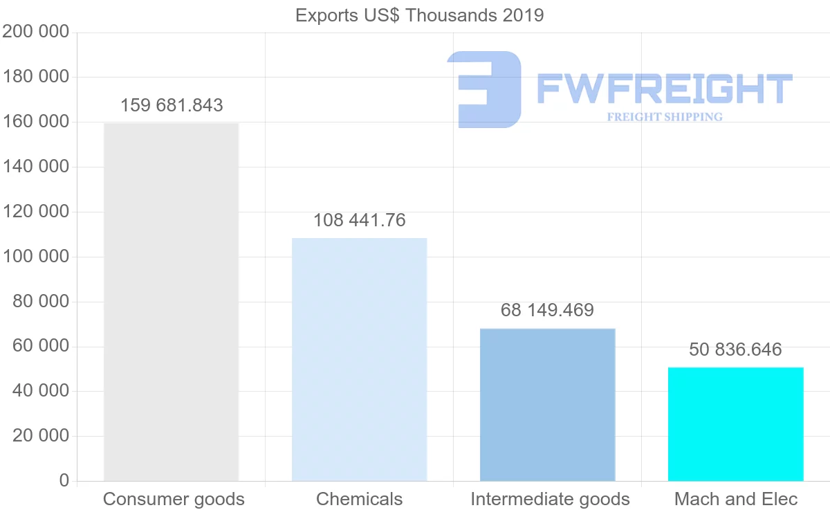 Shipping company from Hungary to Lithuania