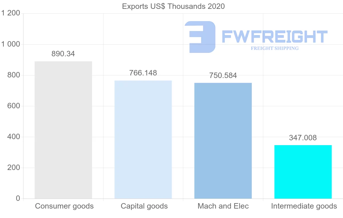 Shipping company from Hungary to Mauritius