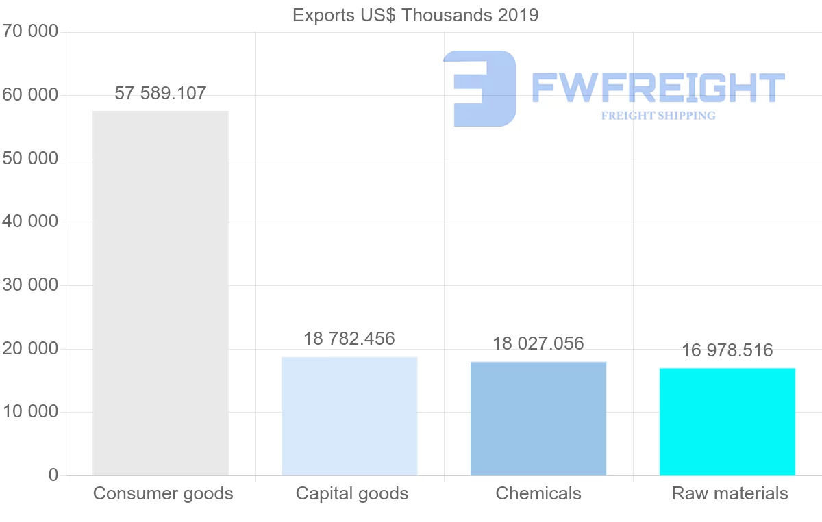 Shipping company from Hungary to Moldova