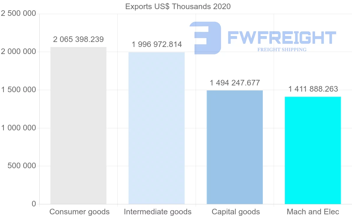 Shipping company from Hungary to Poland
