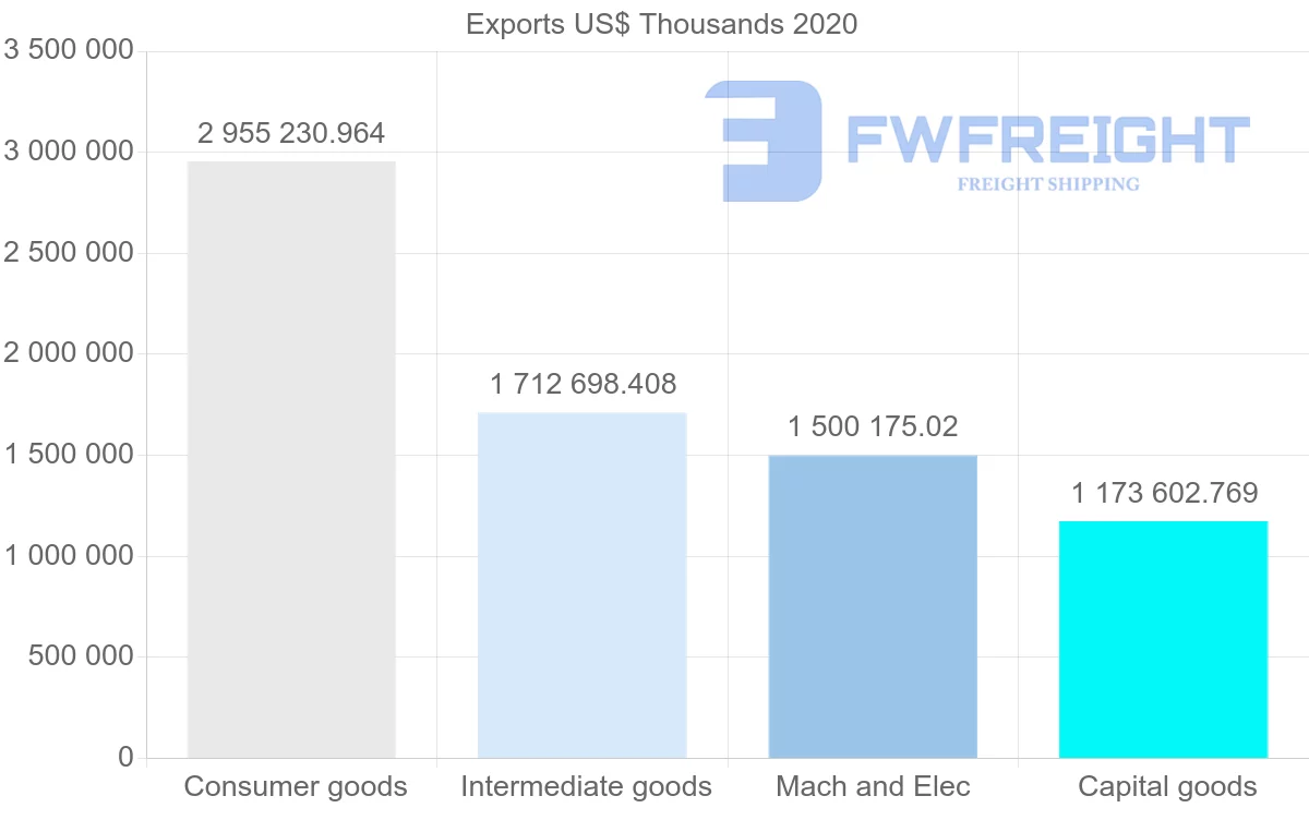 Shipping company from Hungary to Romania