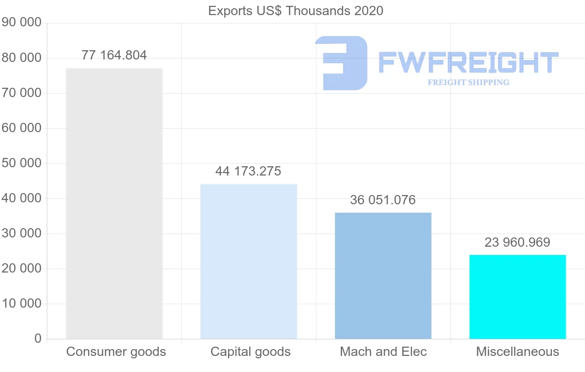 Shipping company from Hungary to Saudi Arabia