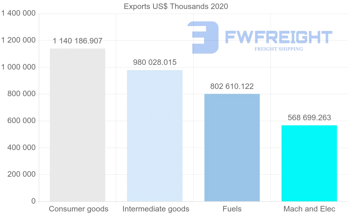 Shipping company from Hungary to Serbia