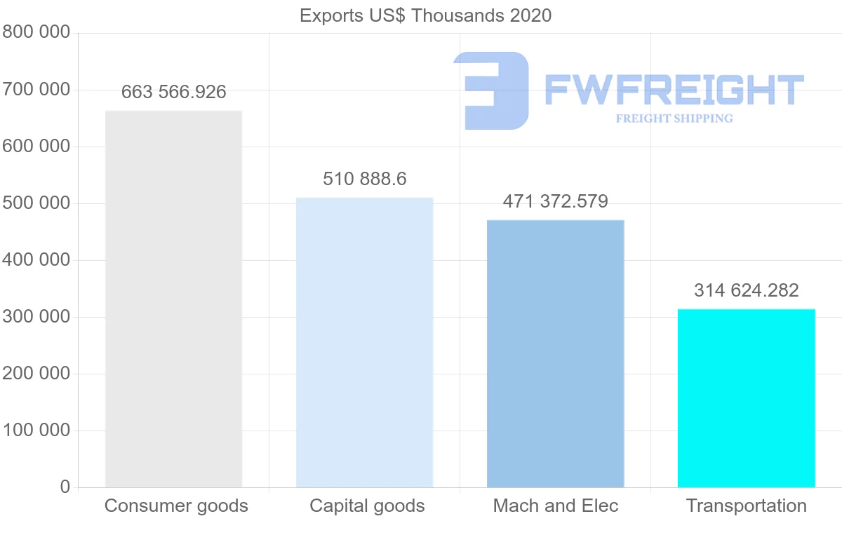 Shipping company from Hungary to Switzerland
