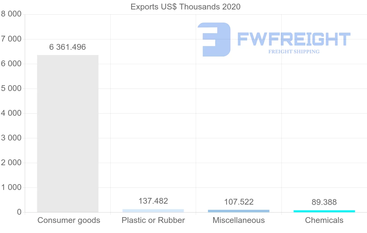 Shipping company from Hungary to Syria