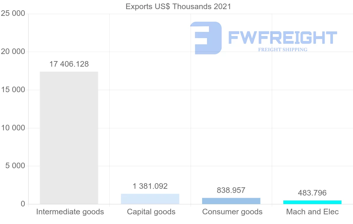 Shipping company from Iceland to Australia