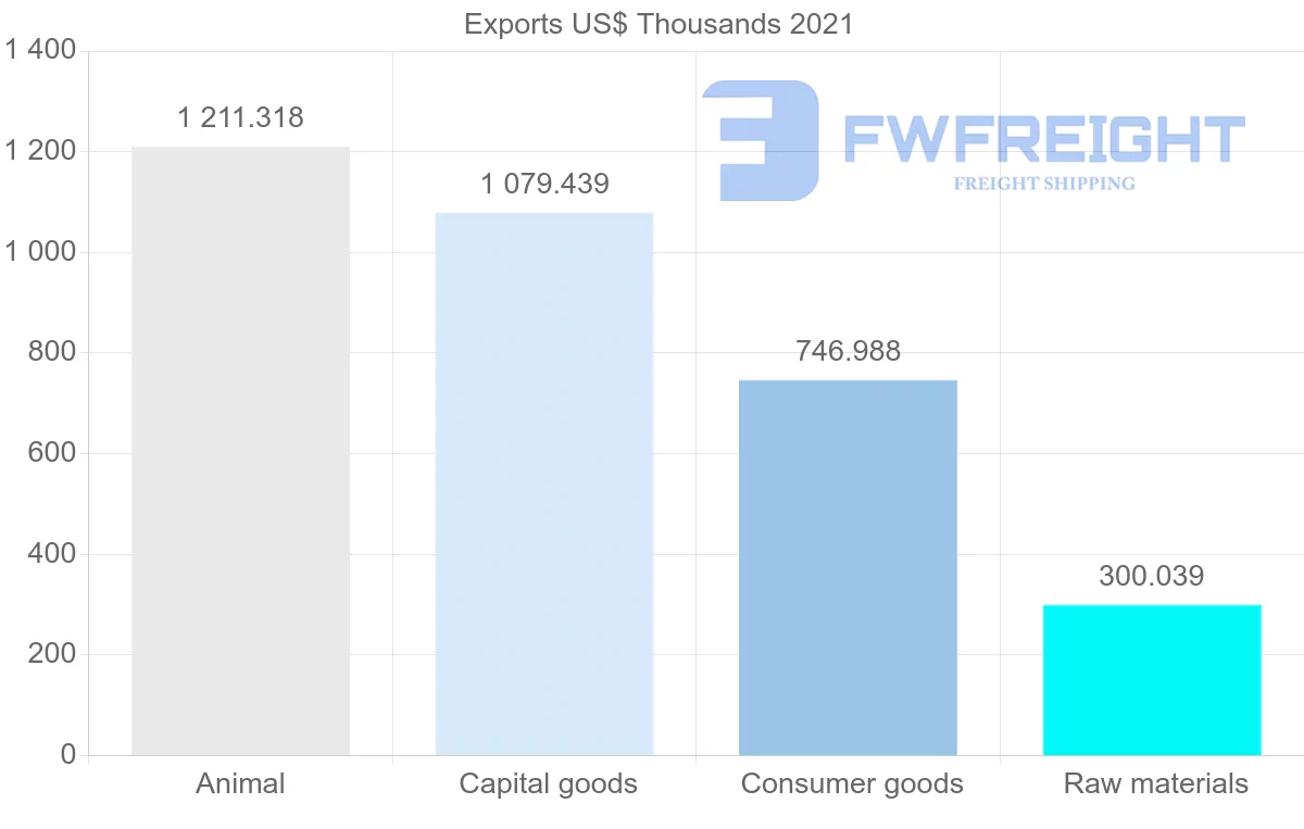 Shipping company from Iceland to Austria