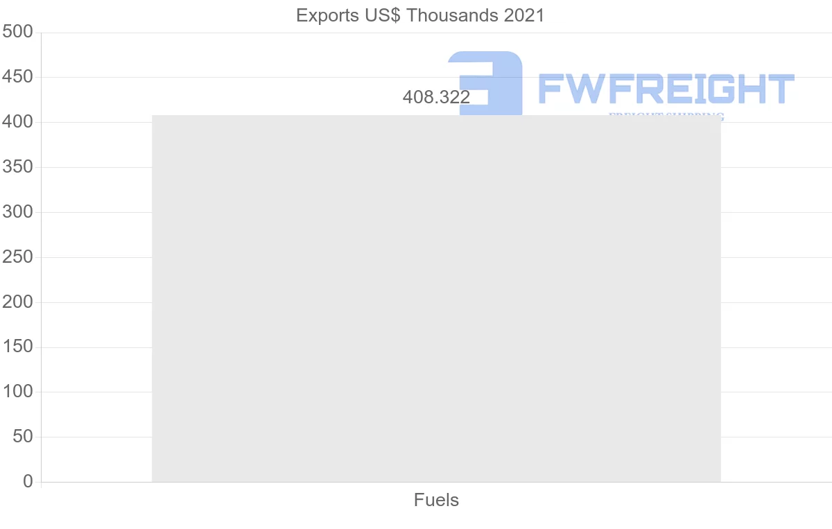 Shipping company from Iceland to Bermuda