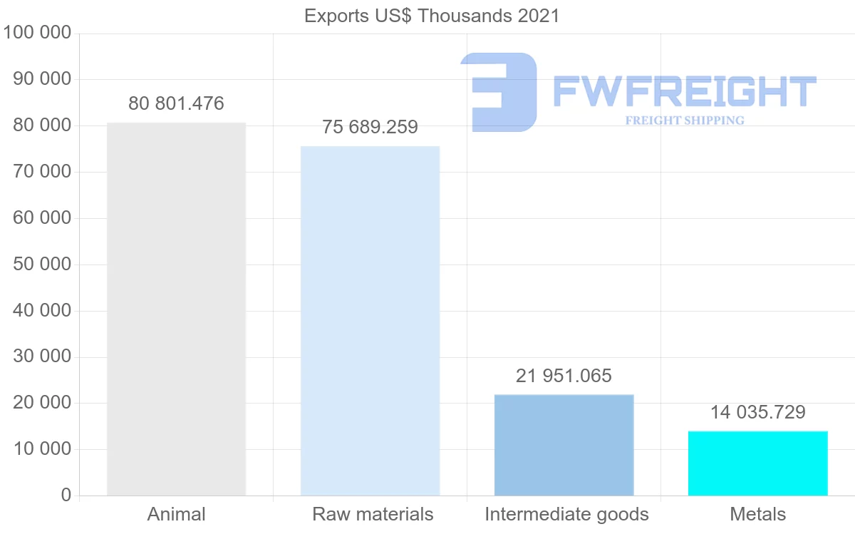 Shipping company from Iceland to Canada