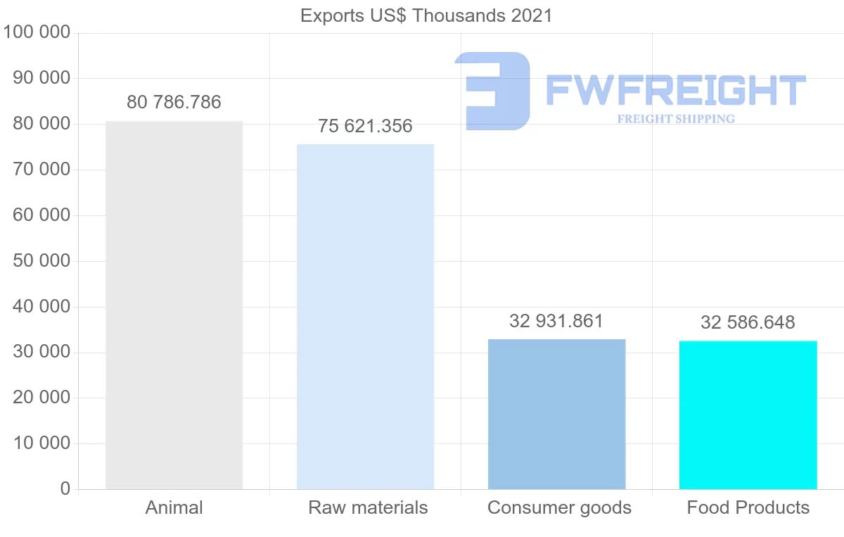 Shipping company from Iceland to Denmark