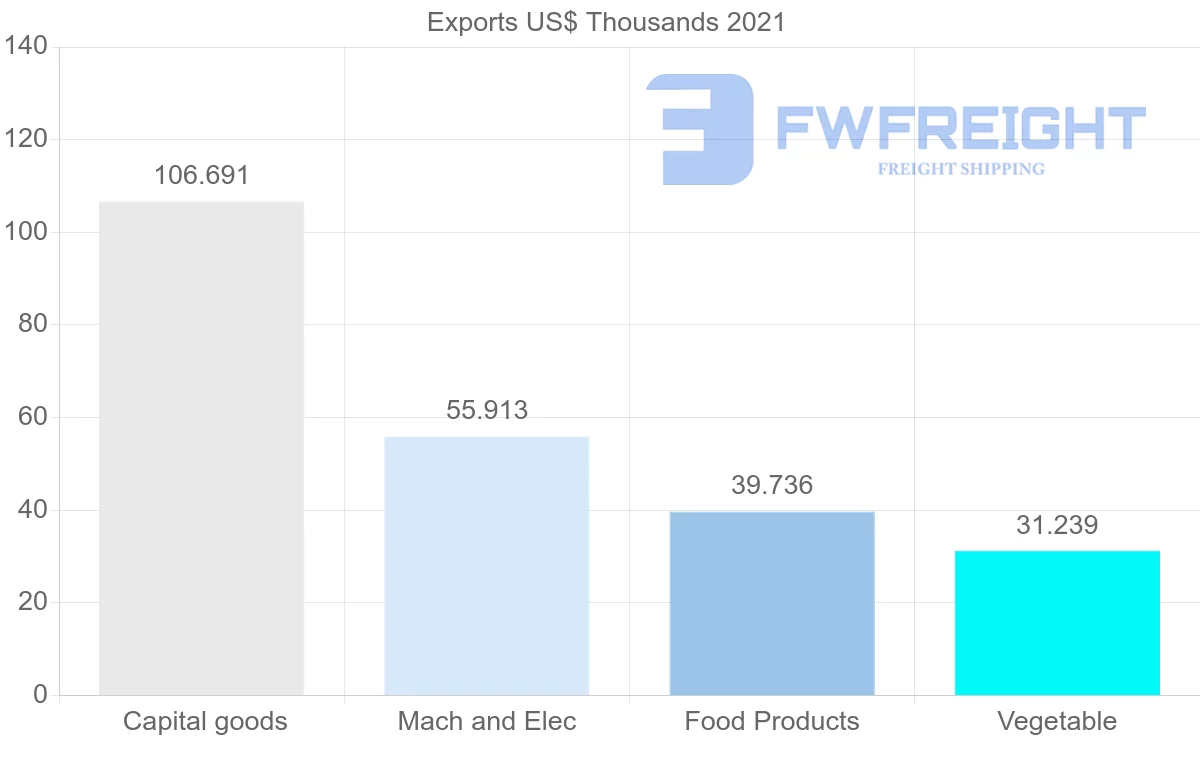 Shipping company from Iceland to Ecuador