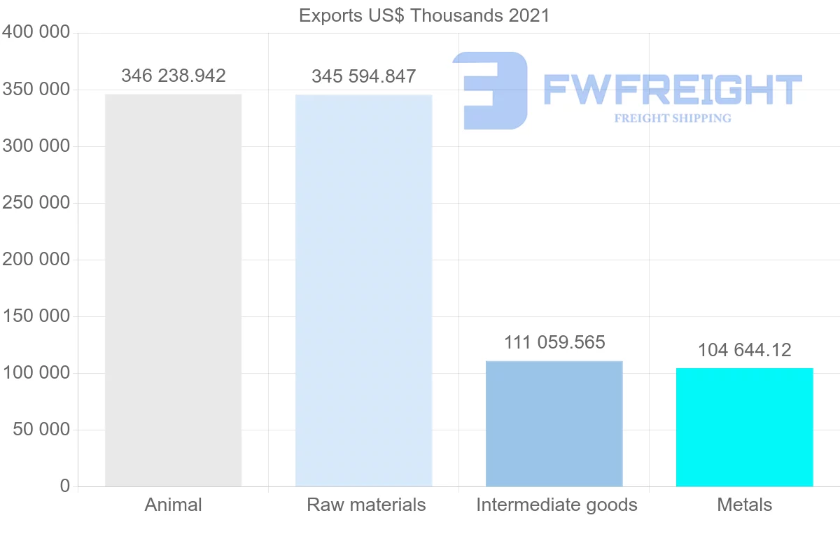 Shipping company from Iceland to France