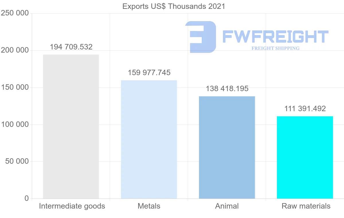 Shipping company from Iceland to Germany