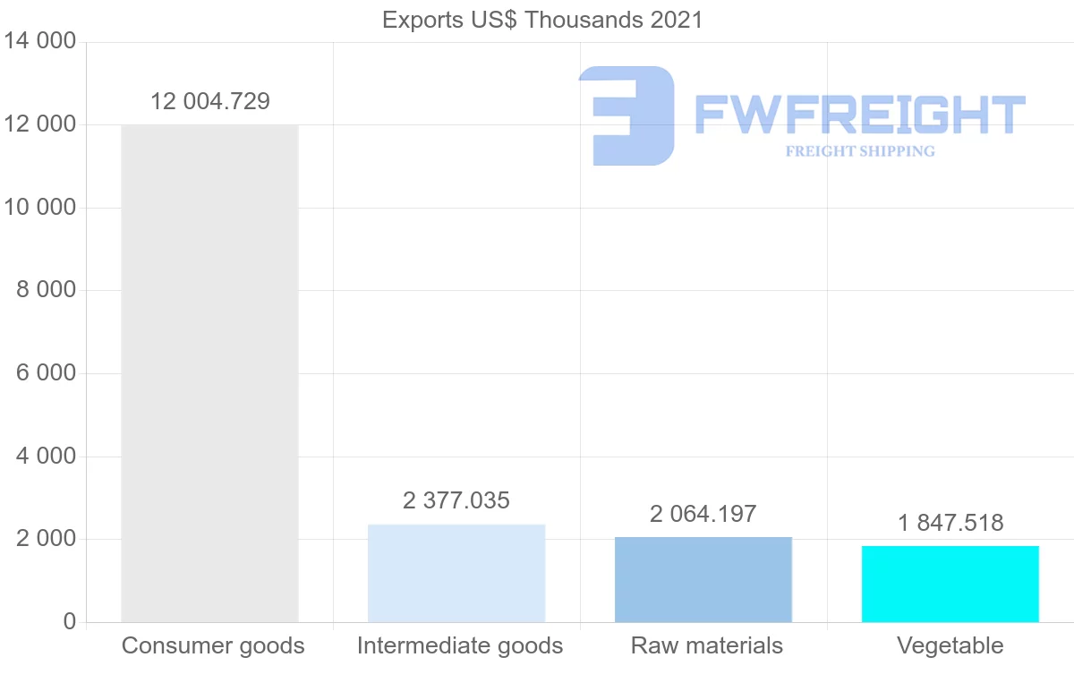 Shipping company from Iceland to Greenland