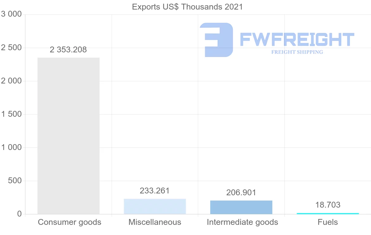 Shipping company from Iceland to Hong Kong