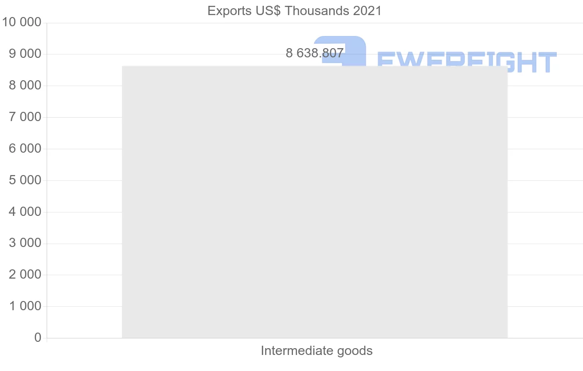 Shipping company from Iceland to India