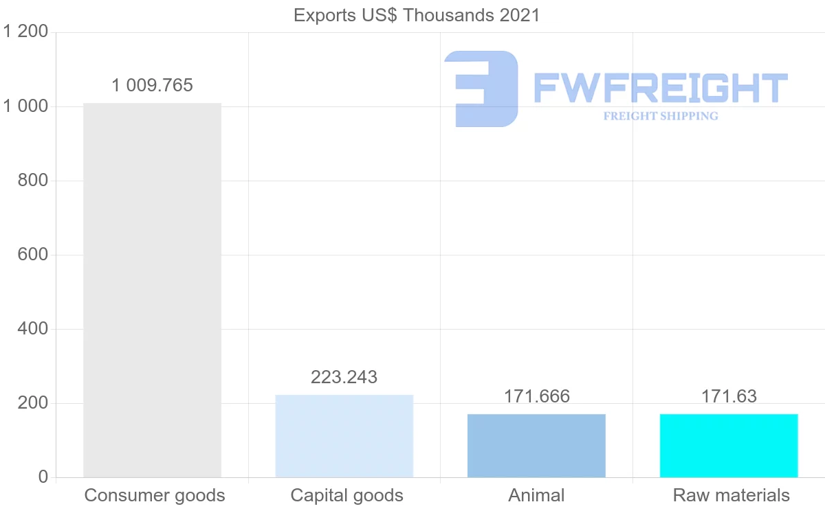 Shipping company from Iceland to Israel