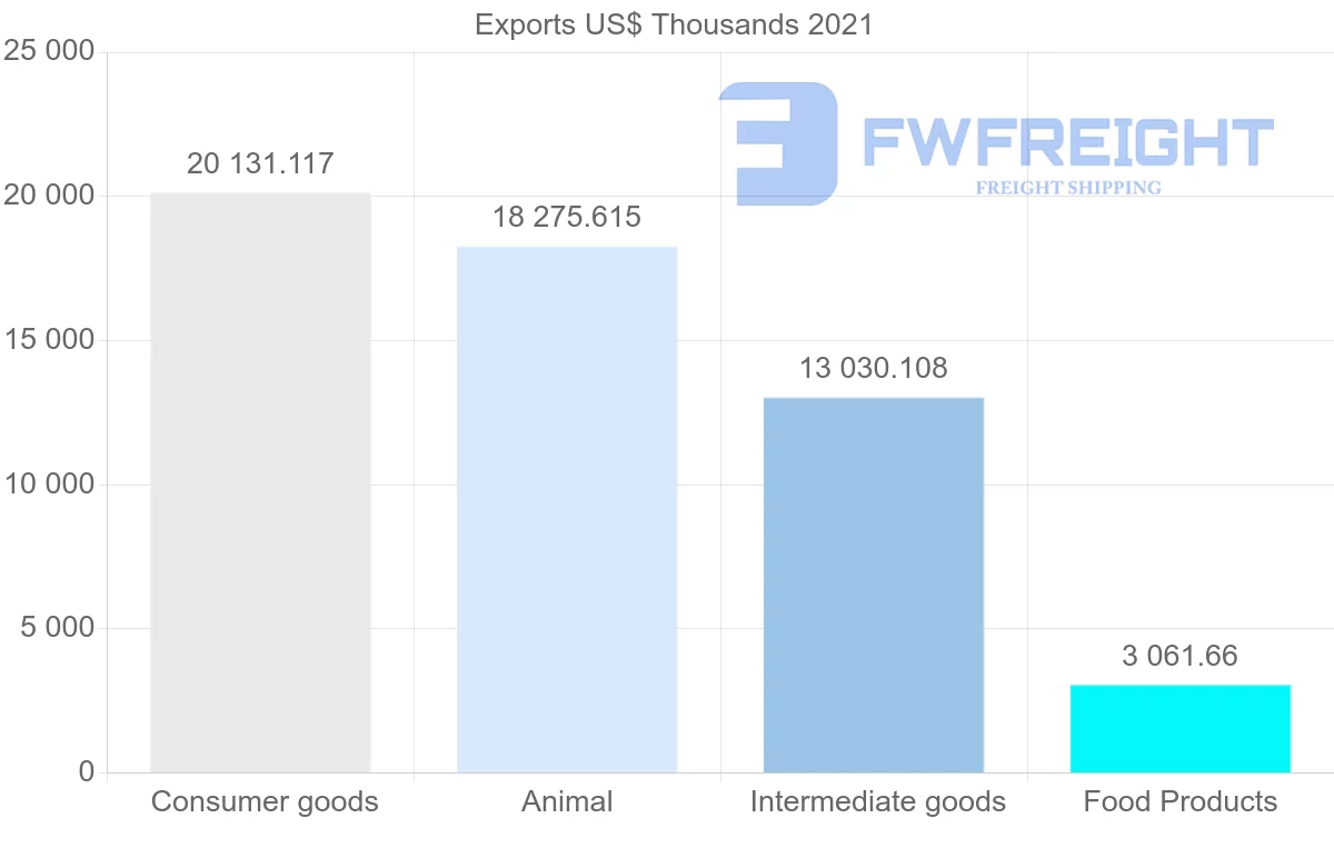 Shipping company from Iceland to Italy