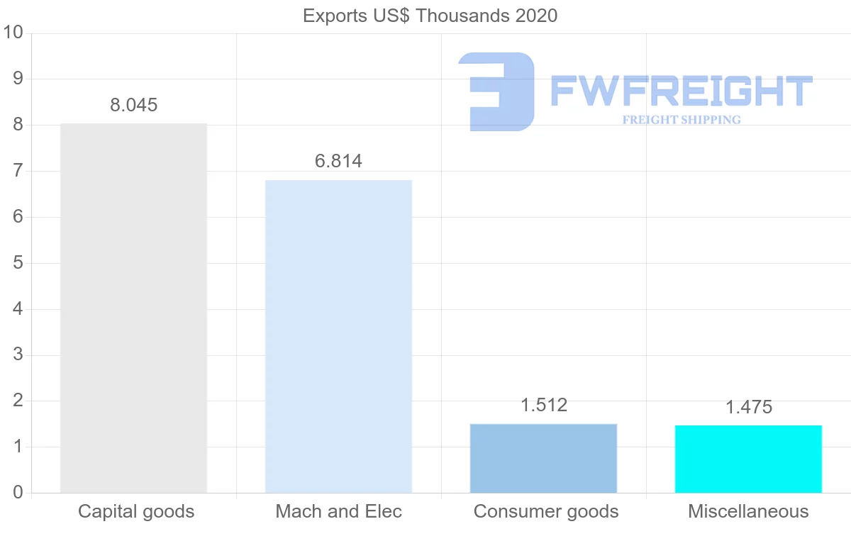 Shipping company from Iceland to Jamaica