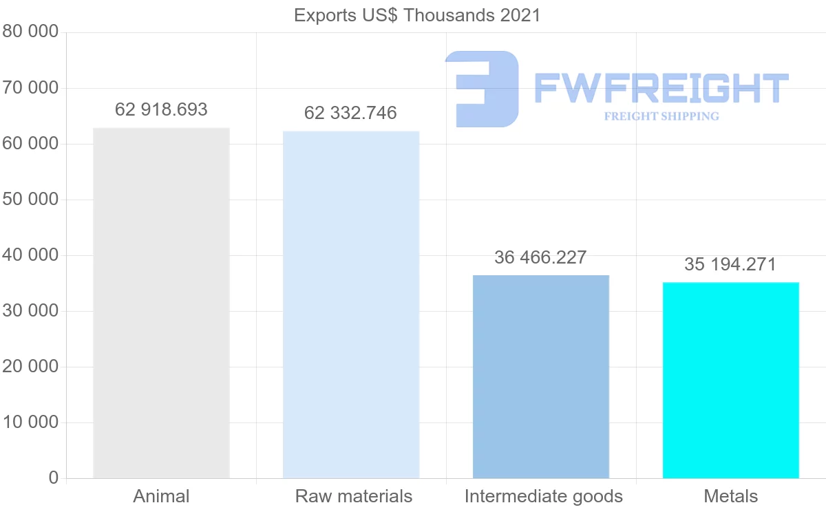 Shipping company from Iceland to Japan