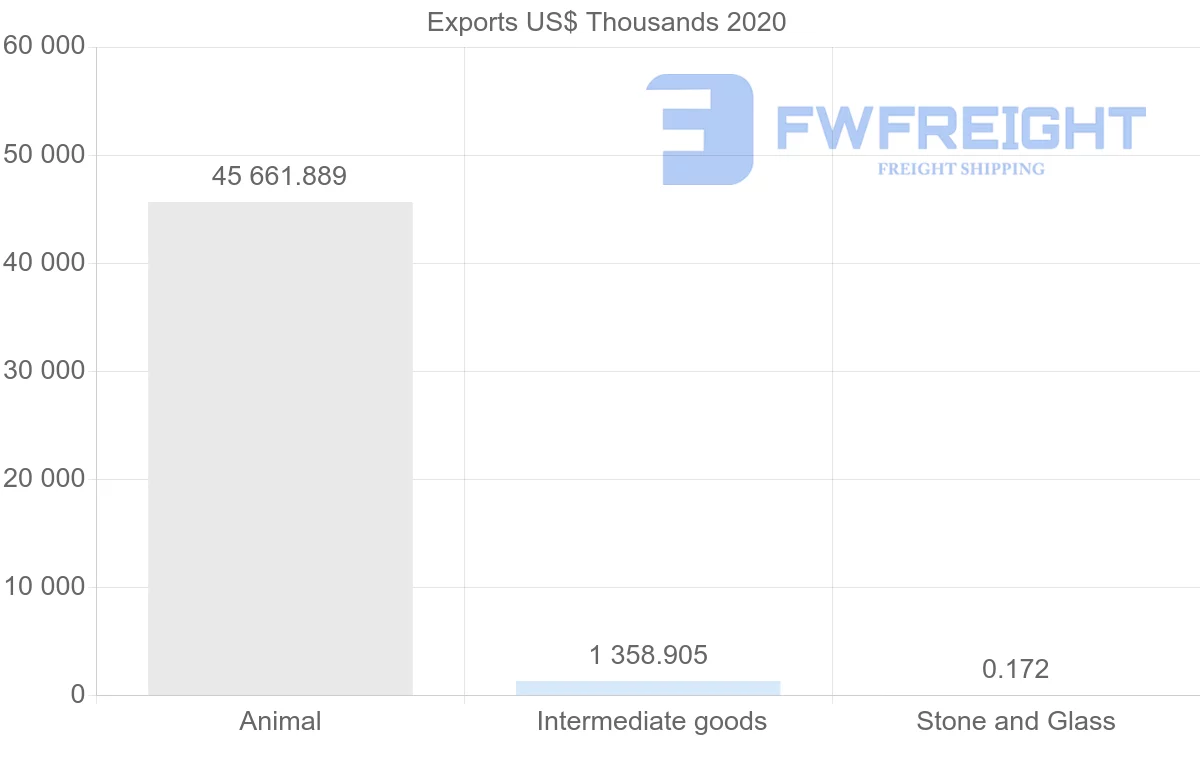 Shipping company from Iceland to Lithuania