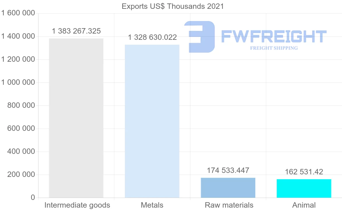 Shipping company from Iceland to Netherlands