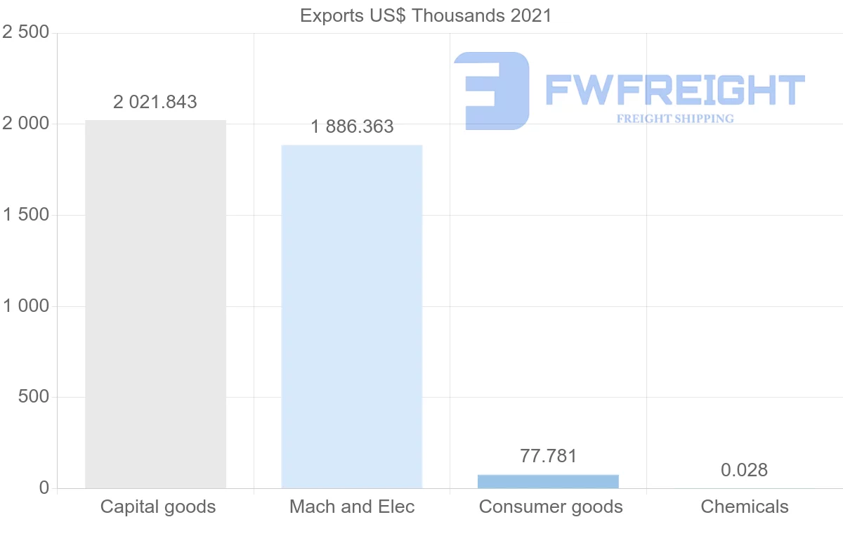 Shipping company from Iceland to New Zealand