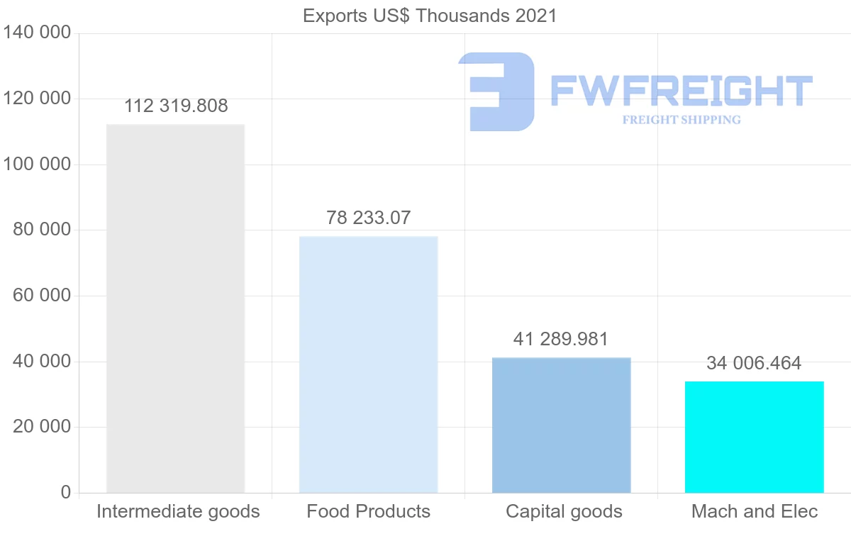 Shipping company from Iceland to Norway
