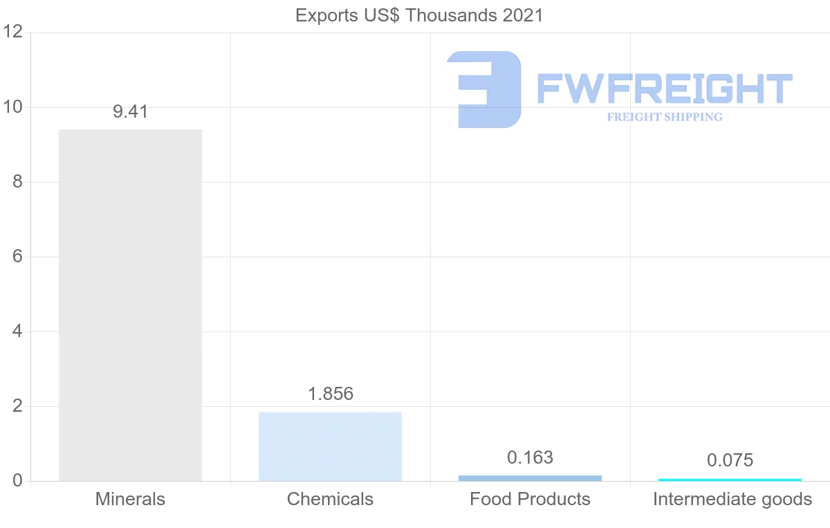 Shipping company from Iceland to Philippines