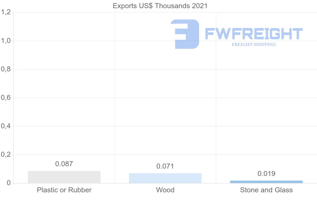 Shipping company from Iceland to Saudi Arabia
