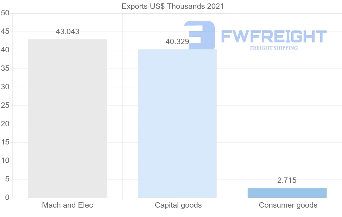 Shipping company from Iceland to Seychelles