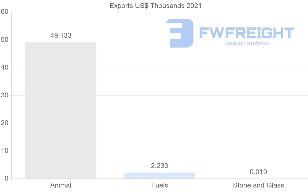 Shipping company from Iceland to Singapore