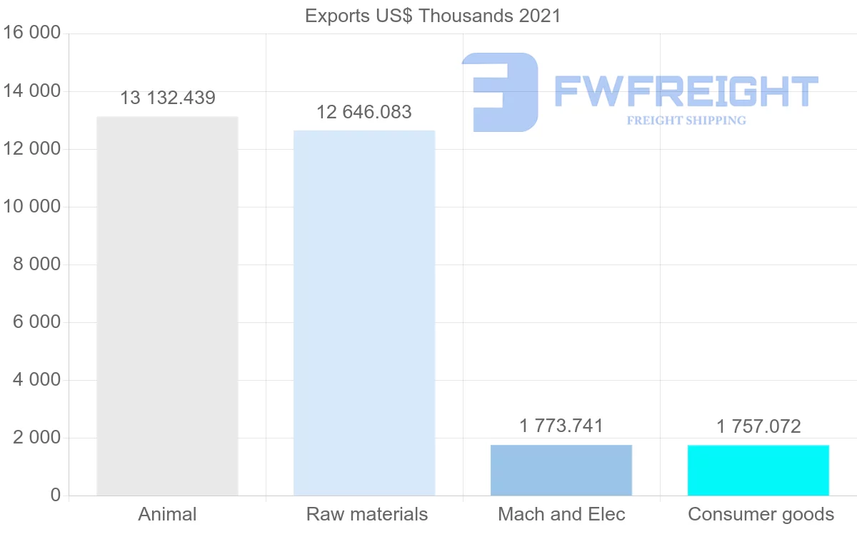 Shipping company from Iceland to South Korea