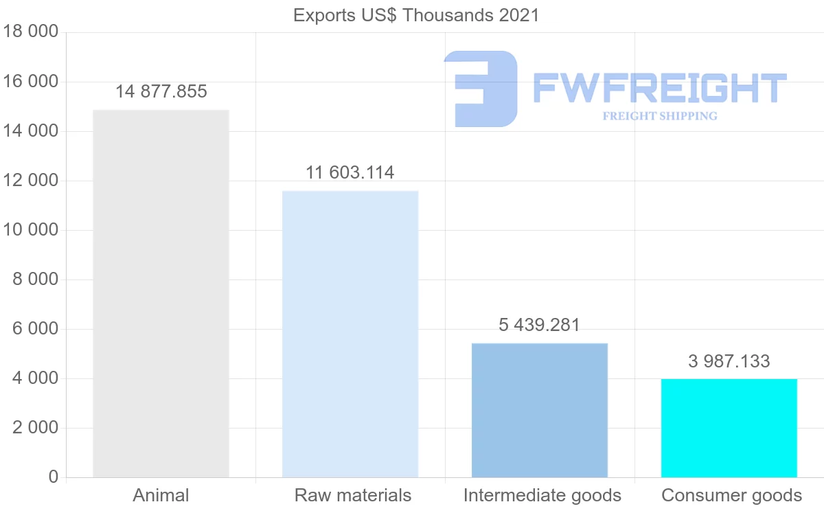 Shipping company from Iceland to Switzerland