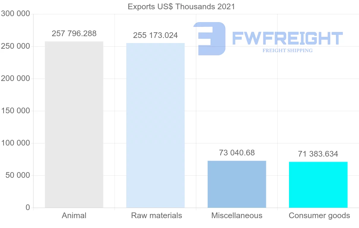 Shipping company from Iceland to United States
