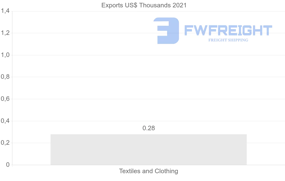 Shipping company from Iceland to Vietnam