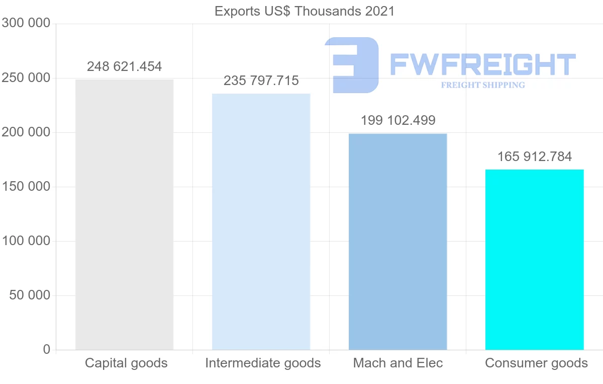 Shipping company from India to Algeria