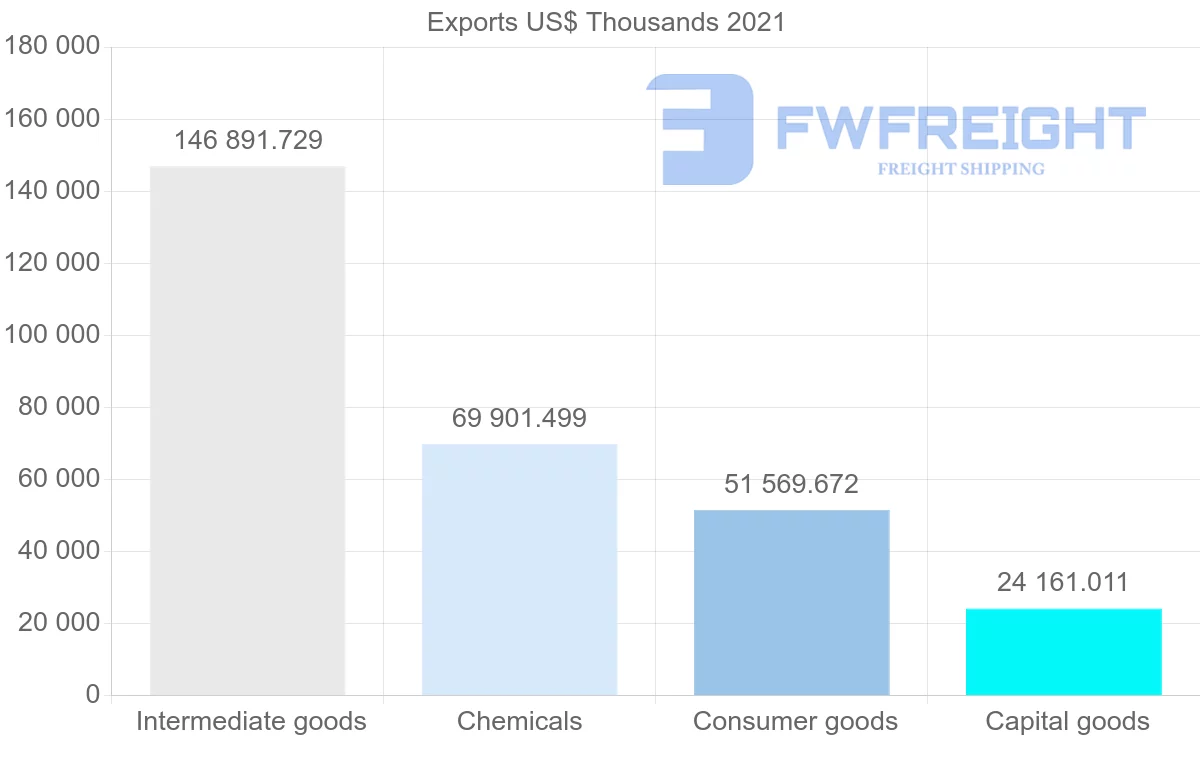Shipping company from India to Bulgaria