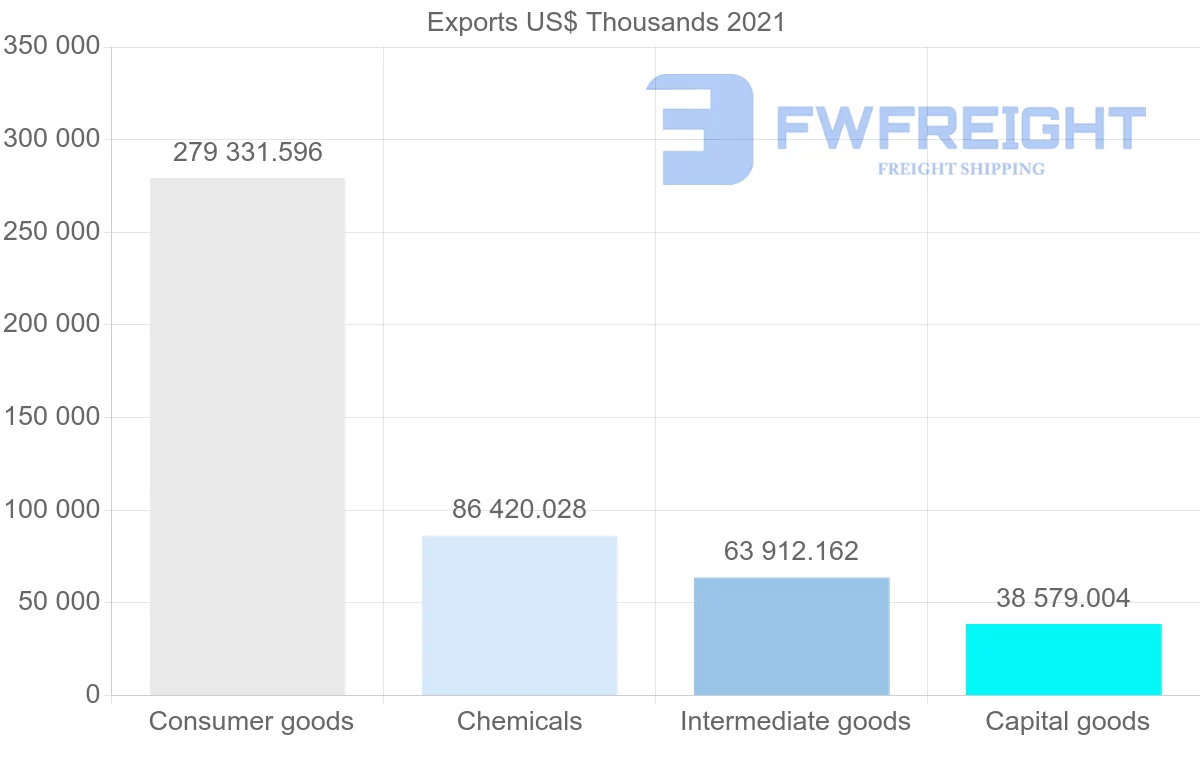 Shipping company from India to Cameroon
