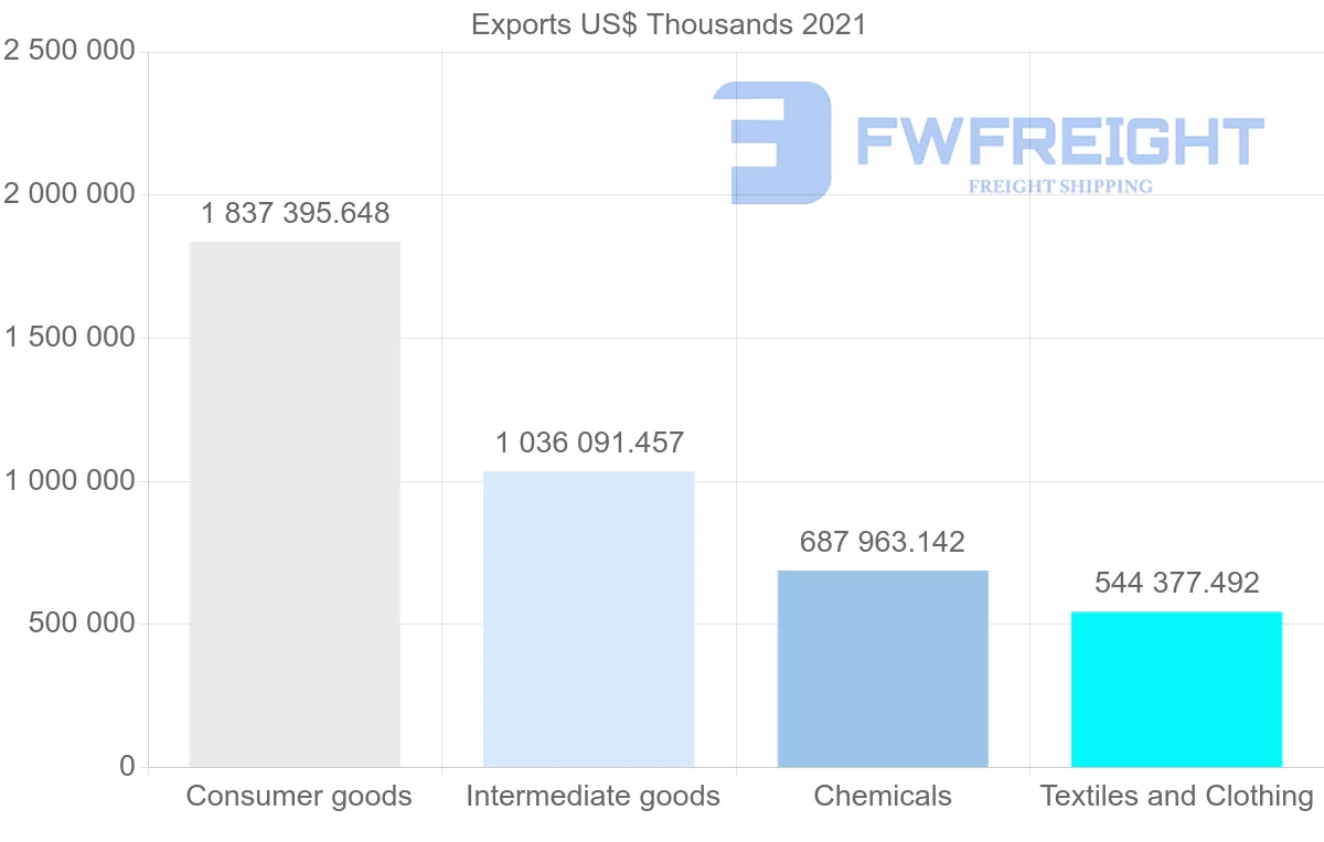 Shipping company from India to Canada