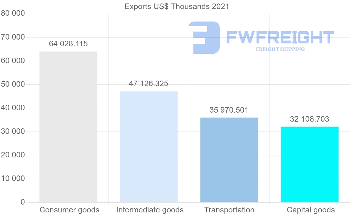 Shipping company from India to Costa Rica