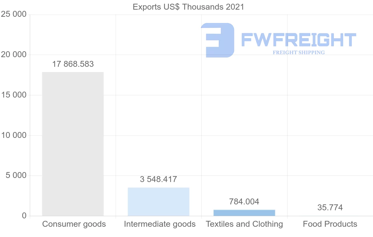 Shipping company from India to Cuba