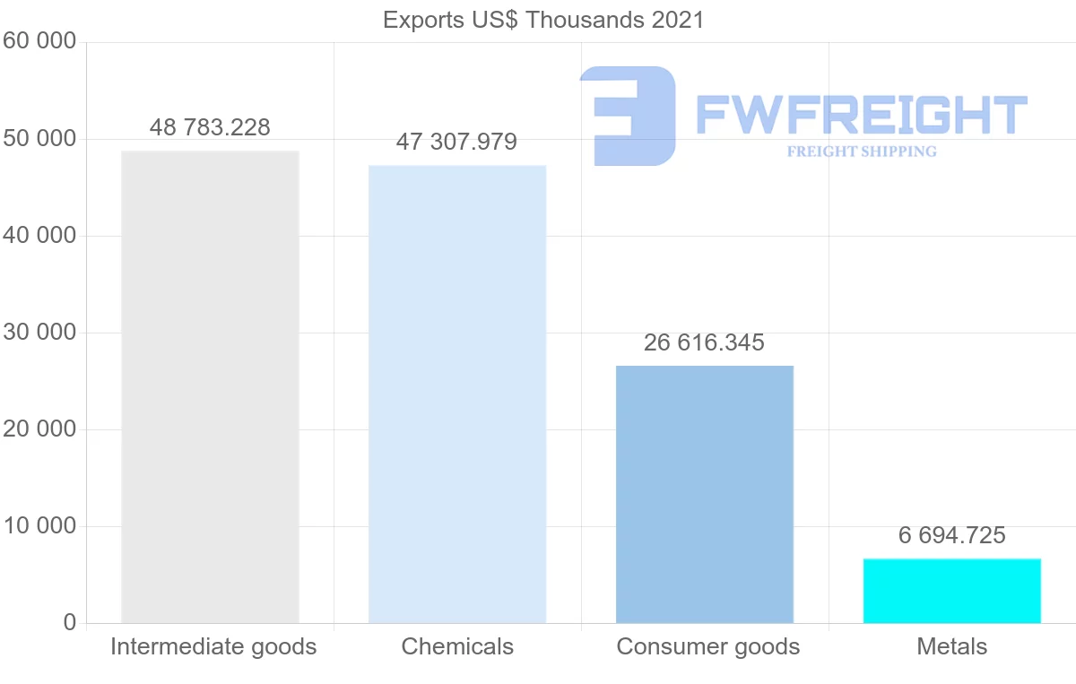 Shipping company from India to Cyprus