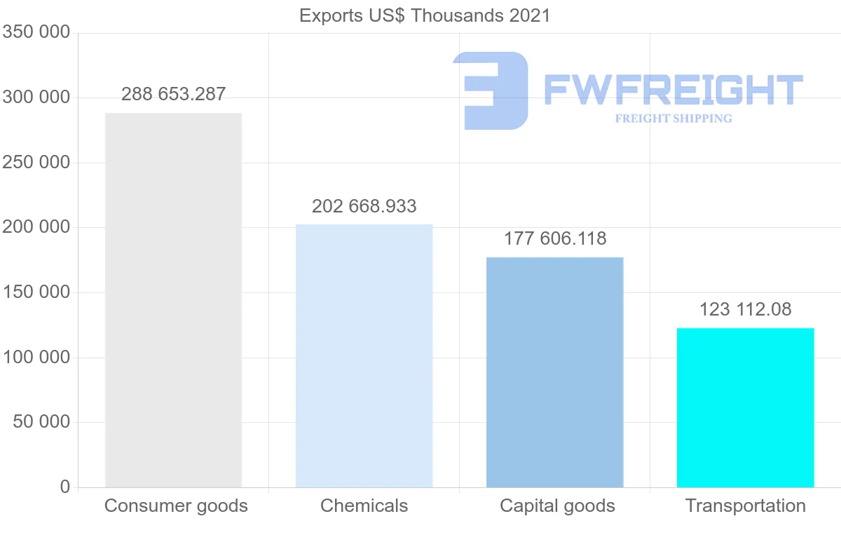 Shipping company from India to Democratic Republic of the Congo