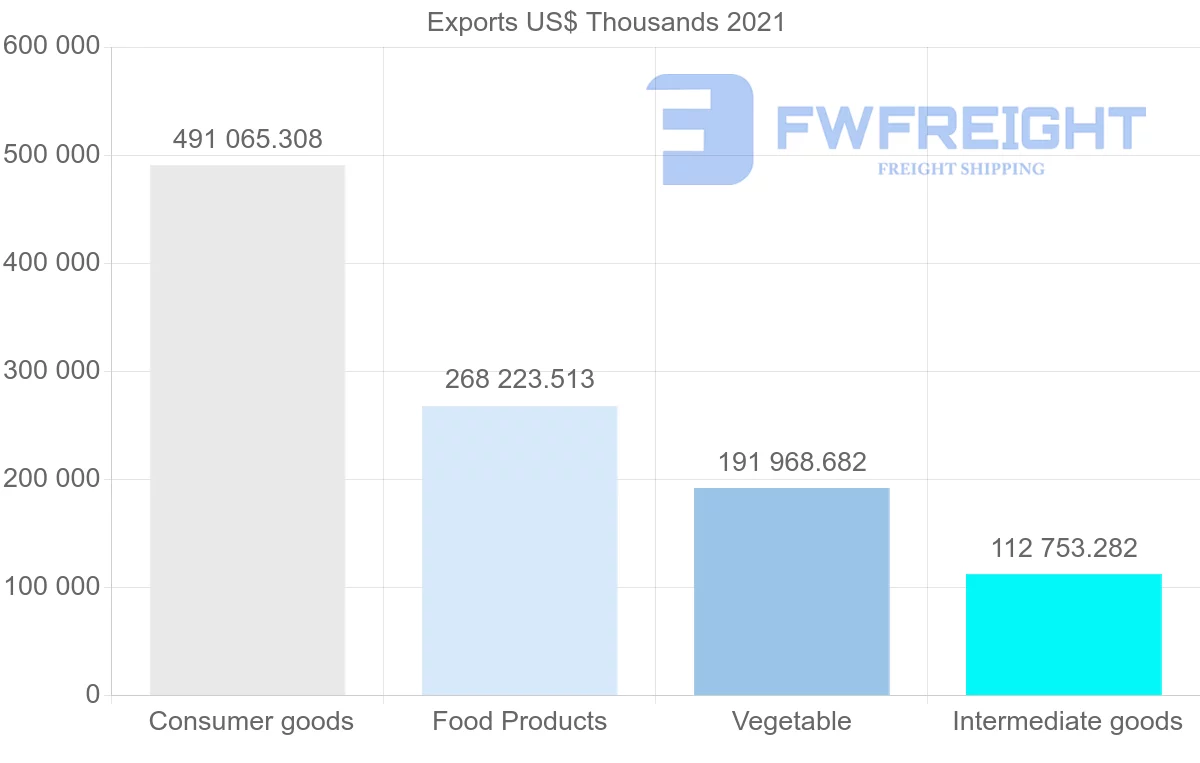 Shipping company from India to Djibouti