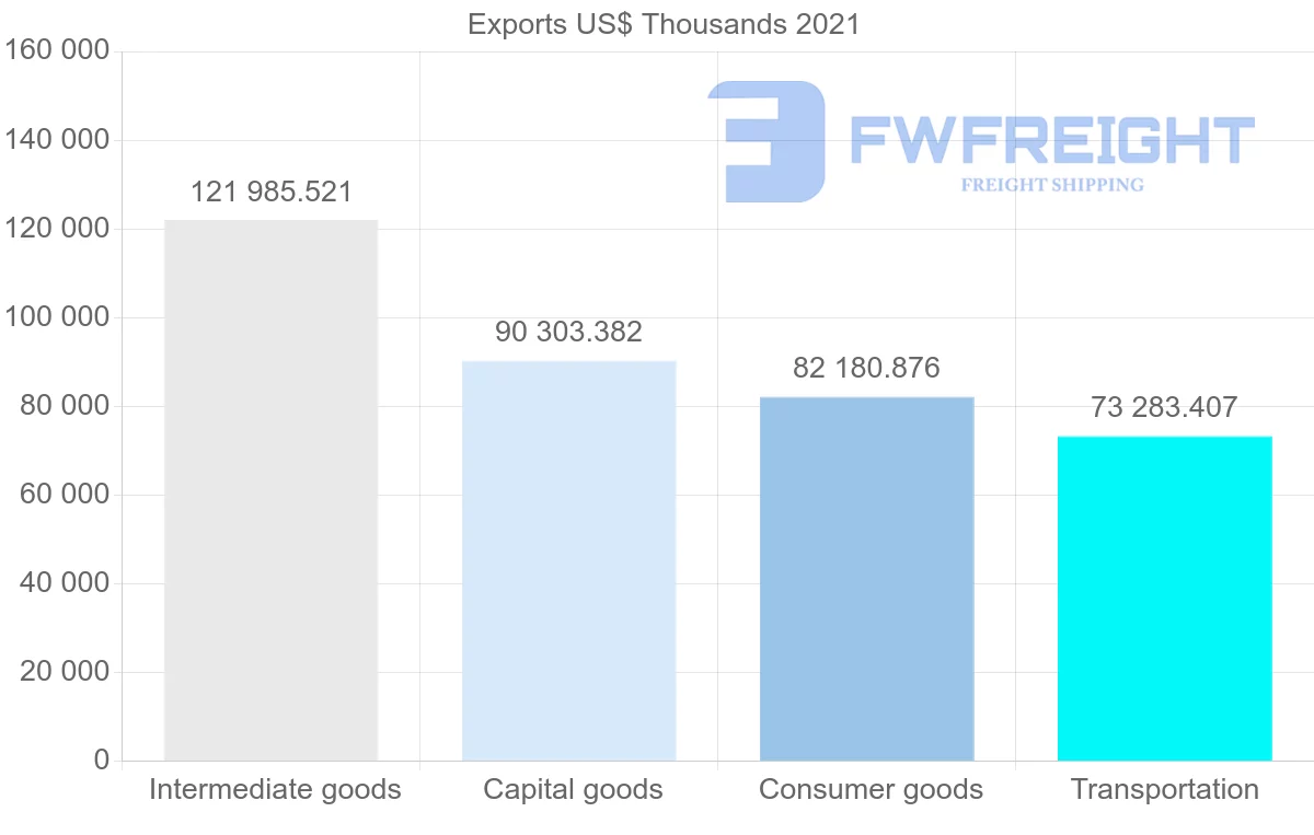 Shipping company from India to Ecuador
