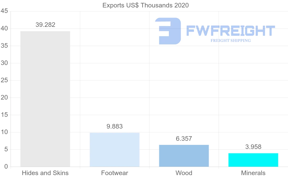 Shipping company from India to Eritrea